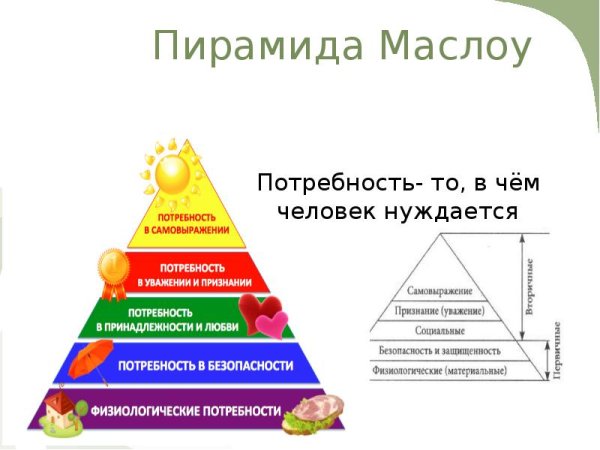 Пирамида Маслоу еда