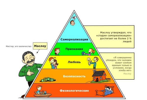 Пирамида плтребностеймасдоу
