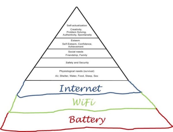 Пирамида Маслоу интернет