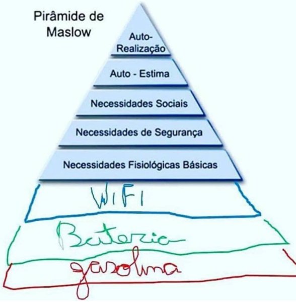 Пирамида Маслоу 3 ступени