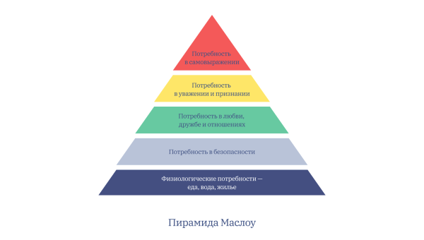 Пирамида Маслоу 5