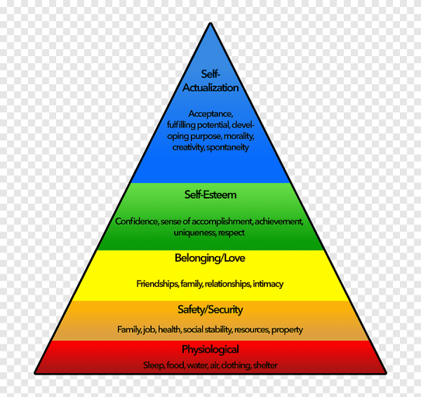 Иерархическая пирамида Маслоу