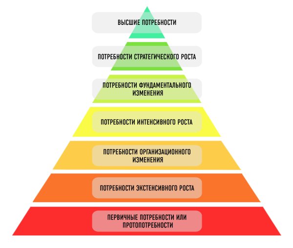 Пирамида Маслоу