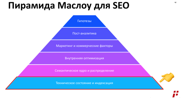 Пирамида потребностей Маслова