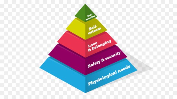 Пирамида потребностей прикол