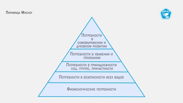 Абрахам Маслоу потребности