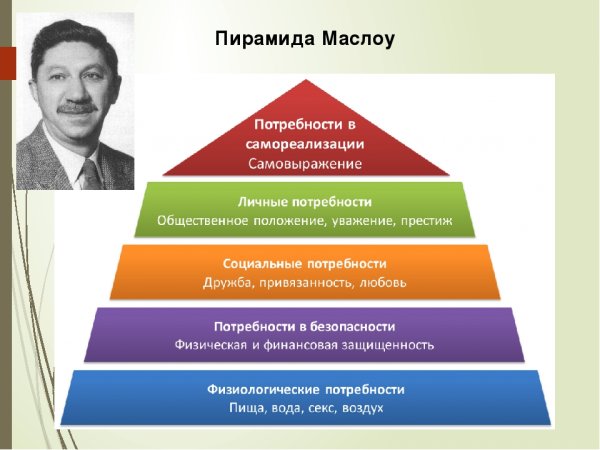 Пирамида Маслоу