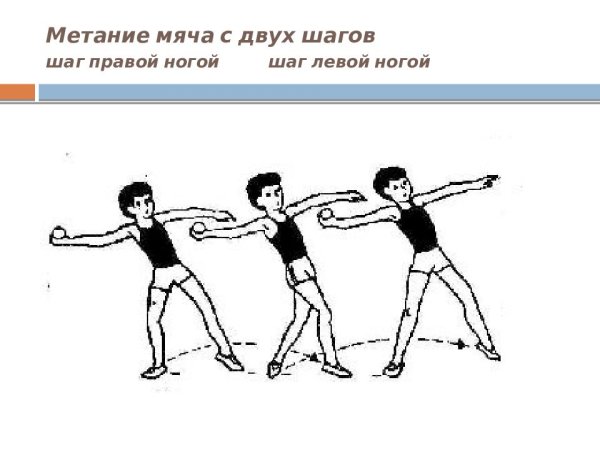 Метание мяча прямой рукой снизу