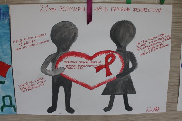 Рисунок на тему день борьбы со СПИДОМ