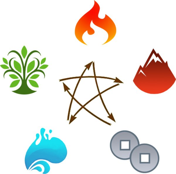 5 Стихий земля вода огонь воздух молния