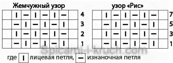 Схема жемчужной вязки спицами