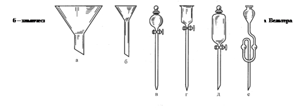 Воронка Назначение в химии