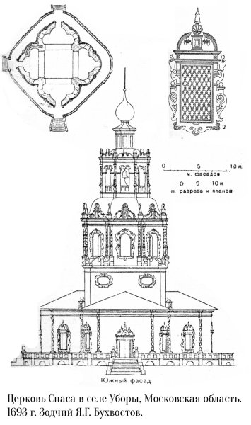 Церковь Спаса Нерукотворного в селе уборы план