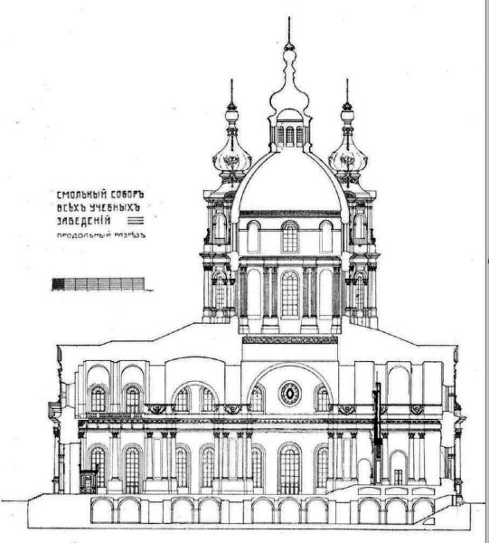 Стиль Барокко в архитектуре карандашом