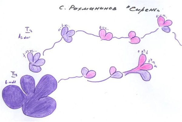 Рисунок по романсу сирень