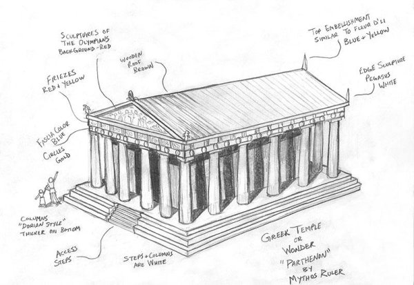 Нарисовать древнегреческий храм Парфенон