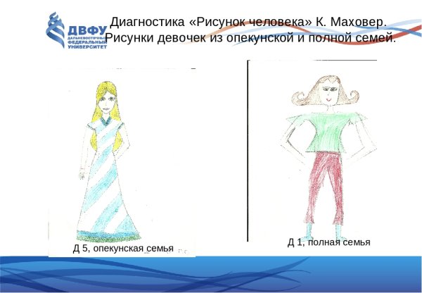 Рисуночная методика рисунок человека