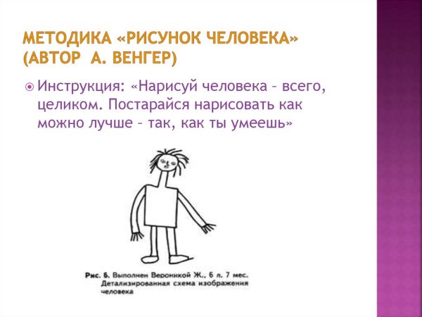 Рисуночная методика рисунок человека