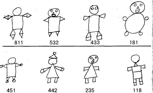 Тест рисунок человека Гудинаф