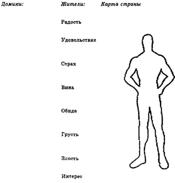 Изображение фигуры человека