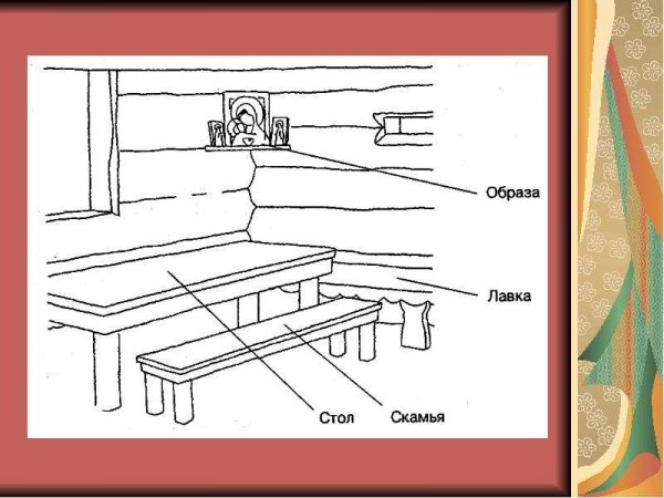 Внутреннее убранство русской избы 5 класс