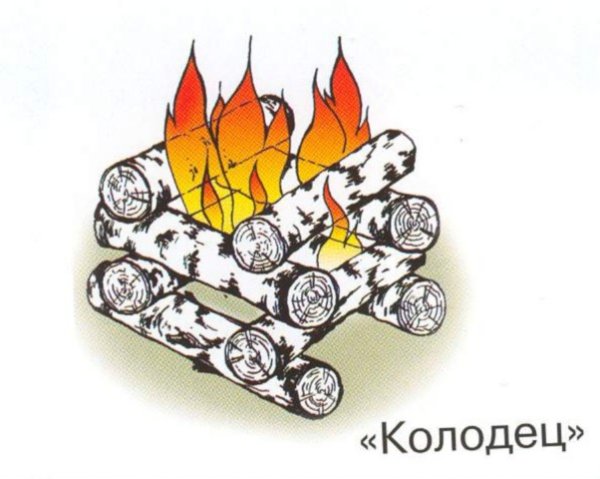 Тип костра колодец