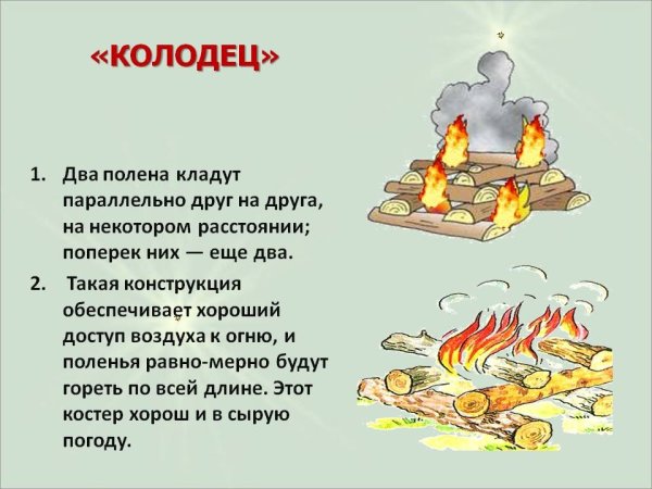 Тип костра колодец