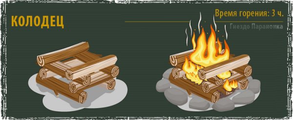 Вид костра колодец