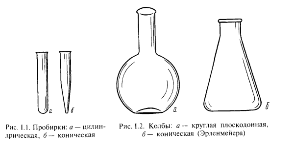 Колба коническая плоскодонная Назначение