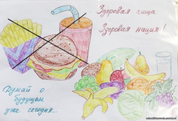 Плакат на тему здоровое питание