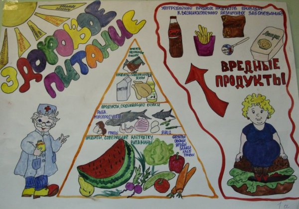 Правильное питание рисунок в школу