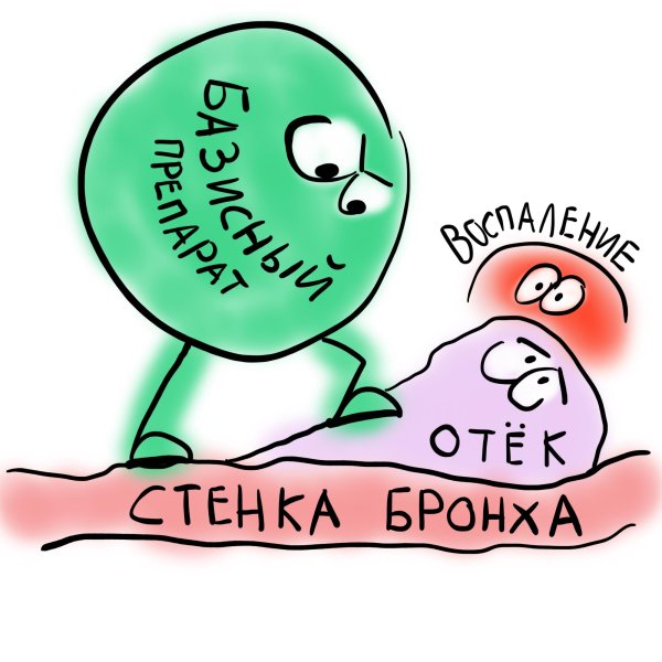 Бронхиальная астма анимация