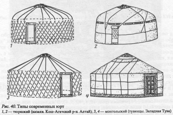 Рисование юрту для детей