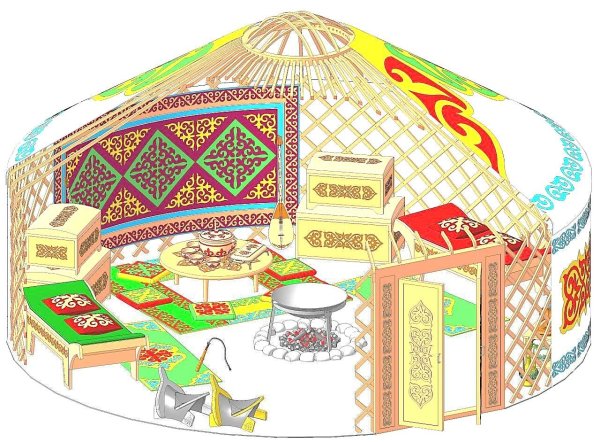 Джайлау и юрта в Казахстане