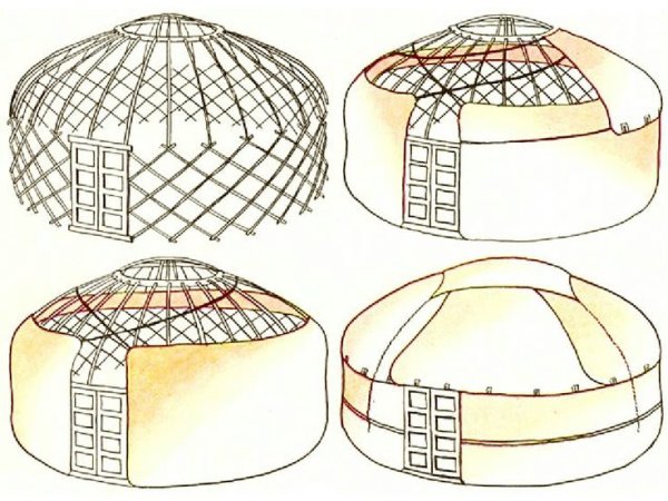 Дом кочевников Борисовский район