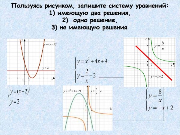 Пользуясь рисунком Вычислите определенный интеграл 5 1