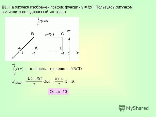 На рисунке изображен график функции два луча с общей начальной точкой