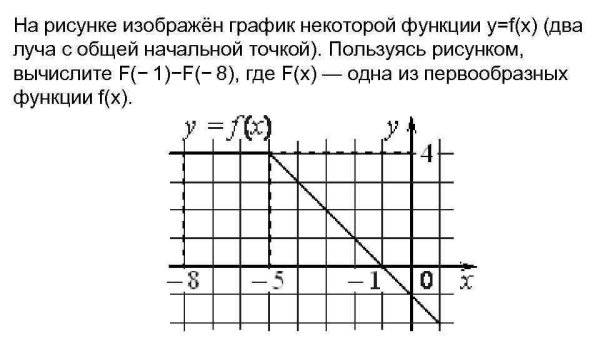 Изображение точки в плоском зеркале