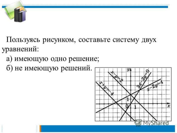 Объясните почему верно равенство