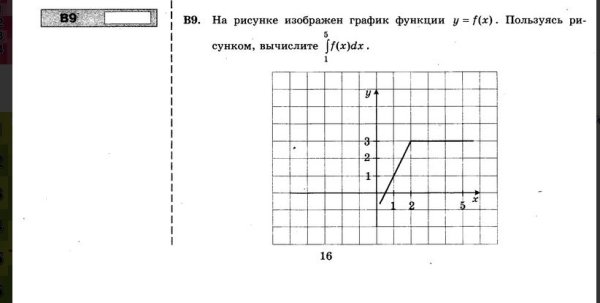 Пользуясь рисунком запишите чему равен угол а
