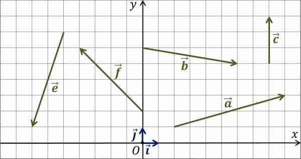 Графический метод решения системы уравнений 7