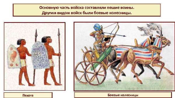Воины на колеснице Египет