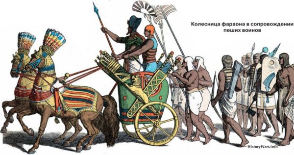 Рисунки войско древнего Египта