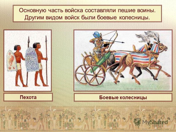 Армия фараонов древнего Египта