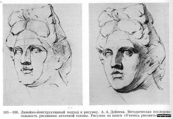 Рисование головы человека. Автор: Ростовцев н.н.