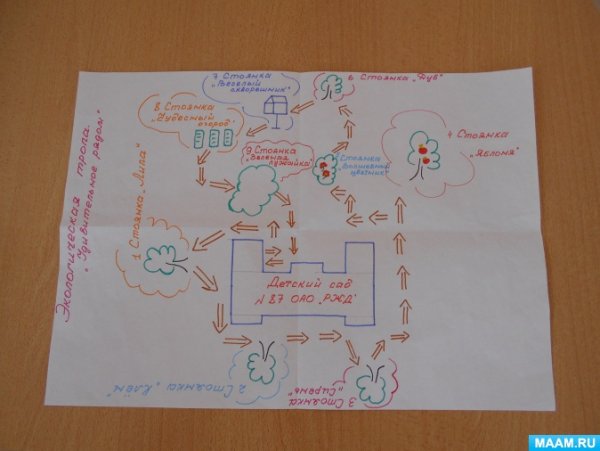 Экологическая тропа в детском саду карта