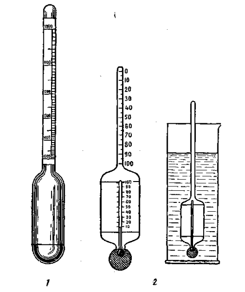 Ареометр химия для измерения плотности растворов