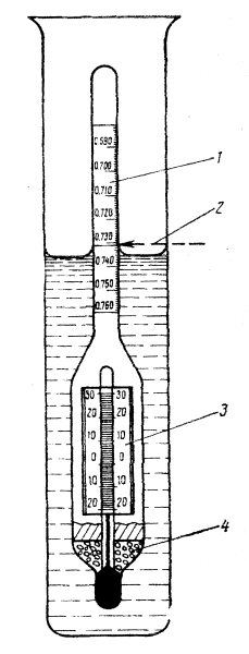 Ареометрический метод определения плотности