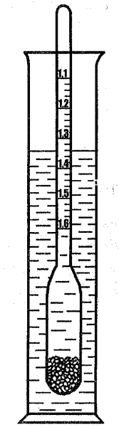 Денсиметр шкала измерения