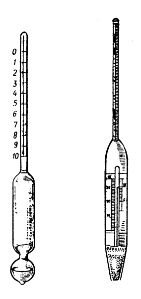Сифонный Ареометр